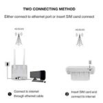 4G Sim Card CPE Wifi Router - Image 3